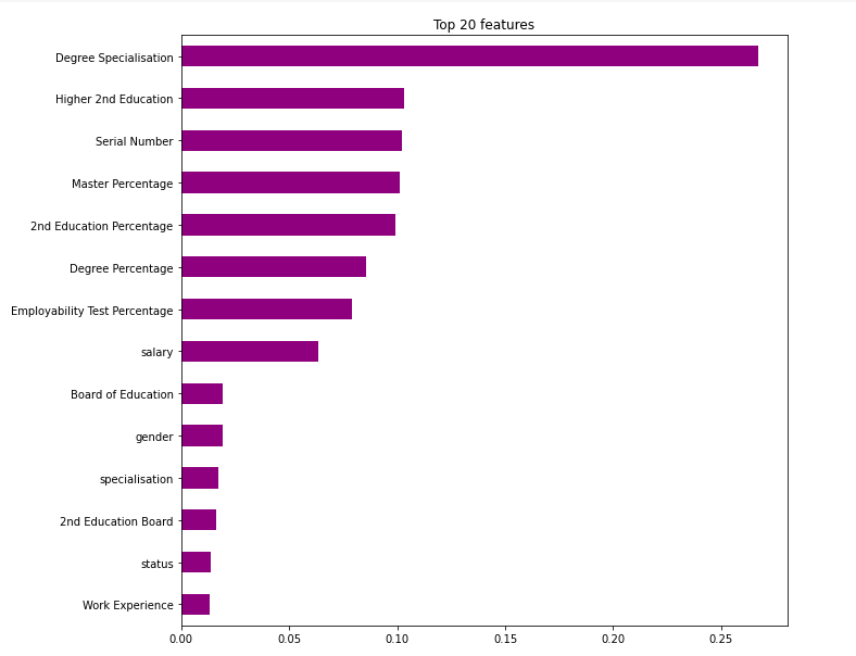 Perm Graph.png